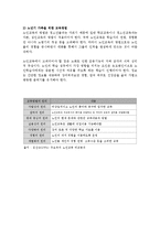 치매예방프로그램(가족생활교육, 가족대상프로그램, 노인대상프로그램계획서, 노인건강프로그램, 가족교육프로그램)-6