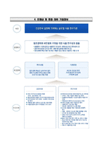 한국식품연구원(직원채용) 합격자기소개서(자소서) + 면접기출문제-4