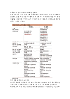 에잇세컨즈 기업분석과 마케팅전략 분석및 에잇세컨즈 마케팅 수정방안제안과 나의견해정리 레포트-11