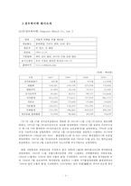 성우하이텍의 해외진출전략 분석-4