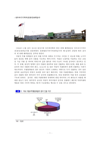 성우하이텍의 해외진출전략 분석-8