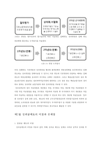 [인사행정] 성과급 제도 연구-9