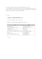 신공공서비스이론을 적용한 조직 분석-5