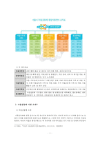 신공공서비스이론을 적용한 조직 분석-6