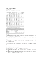 아웃도어 브랜드 노스페이스와 코오롱의 마케팅 전략-3