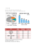 아웃도어 브랜드 노스페이스와 코오롱의 마케팅 전략-7