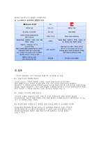 아웃도어 브랜드 노스페이스와 코오롱의 마케팅 전략-20