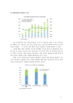 인덱스 펀드의 동향과 수익률, 장단점 고찰-5