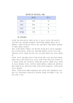 인덱스 펀드의 동향과 수익률, 장단점 고찰-7