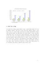 인덱스 펀드의 동향과 수익률, 장단점 고찰-8