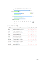 인덱스 펀드의 동향과 수익률, 장단점 고찰-9