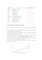 인덱스 펀드의 동향과 수익률, 장단점 고찰-10