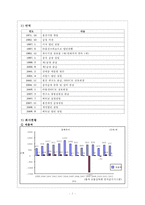 홍진HJC의 SWOT, 4P분석 및 해외진출 사례와 성공요인 분석-4