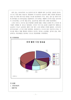 홍진HJC의 SWOT, 4P분석 및 해외진출 사례와 성공요인 분석-5
