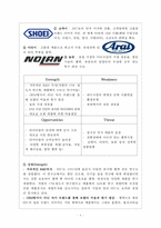 홍진HJC의 SWOT, 4P분석 및 해외진출 사례와 성공요인 분석-6