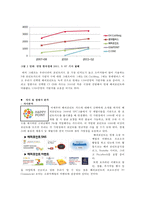 해피포인트 카드 프로모션 방안-4