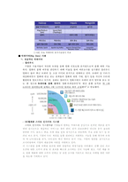 빅데이터(Big Data)의 미래와 가치-7