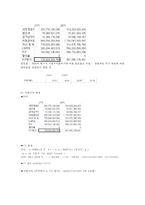 부동산 자산유동화증권의 경제적 효과와 리스크 극복방안-10