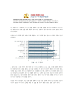 LAW FIRM 직무 및 업무 조사-3