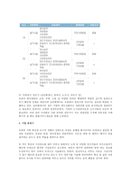 LAW FIRM 직무 및 업무 조사-4