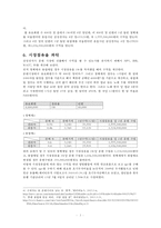 [재무분석] 삼성전자의 음원시장 진출 사업 분석-5