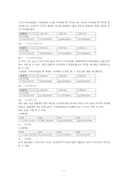 [재무분석] 삼성전자의 음원시장 진출 사업 분석-6