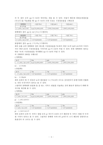 [재무분석] 삼성전자의 음원시장 진출 사업 분석-8