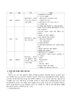여성주의 사회복지실천에서는 여성개인과 문제를 제도화한 성차별에 근거한 것으로 전재하고 다양한 모델로 개입하고 있는데 그 중 권한부여-3