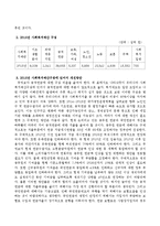사회복지재원의 종류를 요약하고 올 한해 사회복지예산구성을 조사하여 살펴보고 개선방안을 정리하시오-3