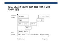 국제복합운송의 이해 및 현황-16