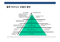 국제복합운송의 이해 및 현황-18