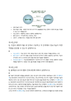 경영정보시스템 문제풀이-4