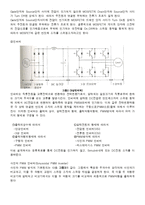 pmsm의속도제어회로-3