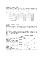건축설비 report 아파트와 한옥의 LCC분석-3