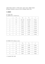 전기저항 및 다이오드-3