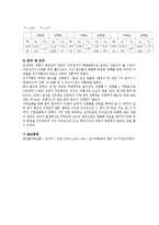 전기저항 및 다이오드-4