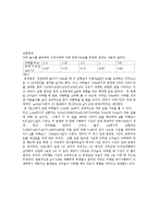 물리보고서-고체의 비중 측정-2