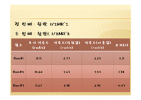 물리실험 각운동량보존-10