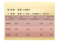 물리실험 각운동량보존-11