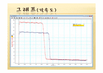 물리실험 각운동량보존-12