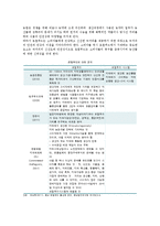 로컬푸드의 운영 사례 ; 로컬푸드의 등장배경과 유형 분석-3