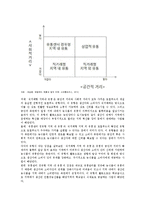 로컬푸드의 운영 사례 ; 로컬푸드의 등장배경과 유형 분석-9