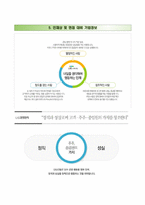 [LIG손해보험자기소개서] LIG손해보험 대졸인턴 전문직군 합격자소서와 면접기출문제-5