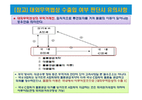 무역관리제도와 특정거래형태-10