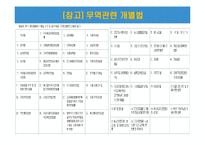 무역관리제도와 특정거래형태-14