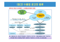 무역관리제도와 특정거래형태-15