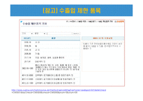 무역관리제도와 특정거래형태-18