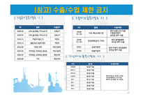 무역관리제도와 특정거래형태-19