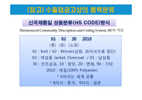 무역관리제도와 특정거래형태-20