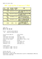 태풍과 허리케인-2